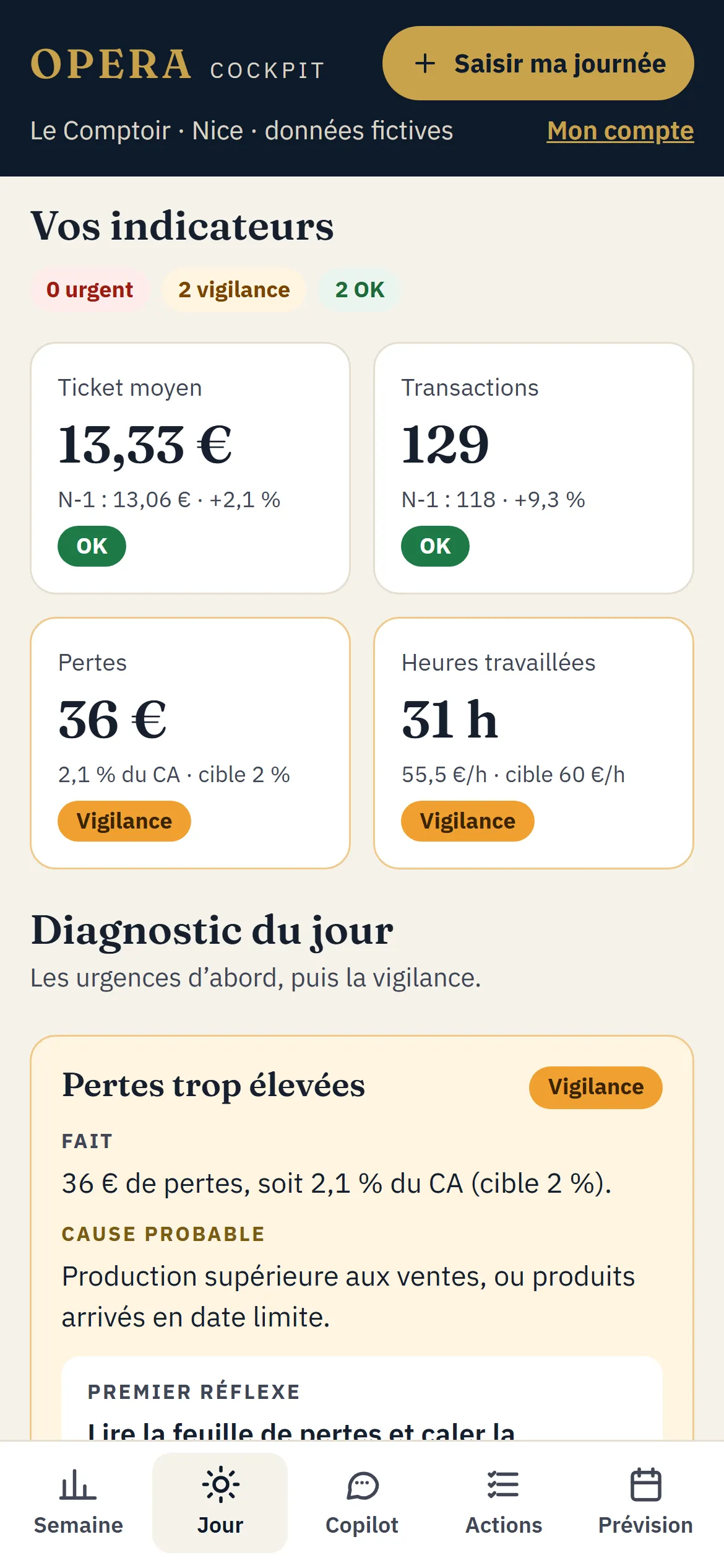 OPERA Cockpit, indicateurs du jour (données fictives) : ticket moyen, transactions, pertes et heures travaillées, avec leur niveau OK ou Vigilance