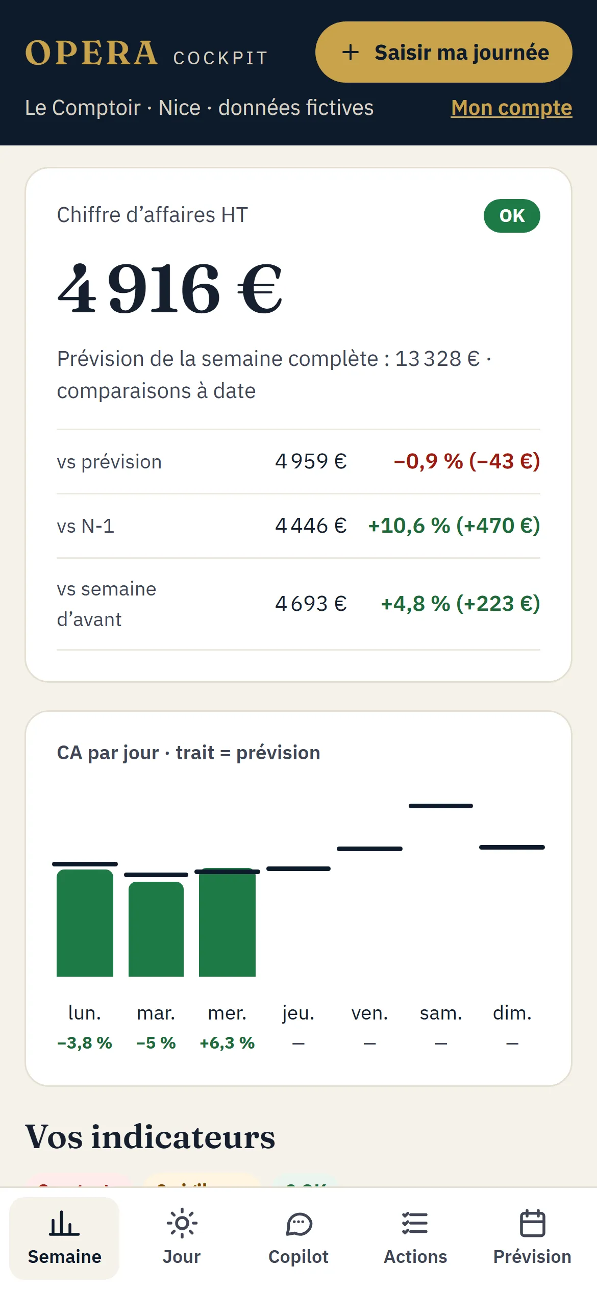 OPERA Cockpit, synthèse de la semaine (données fictives) : chiffre d’affaires, comparaisons et chiffre d’affaires par jour